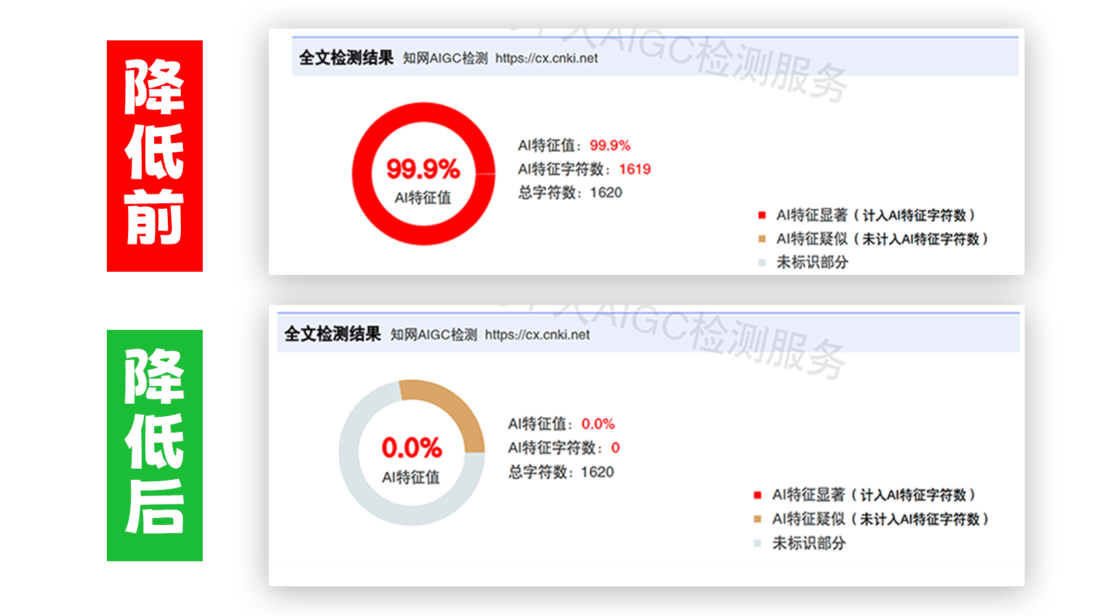 洽文降AIGC率,洽文查AIGC助手,洽文免费查AIGC